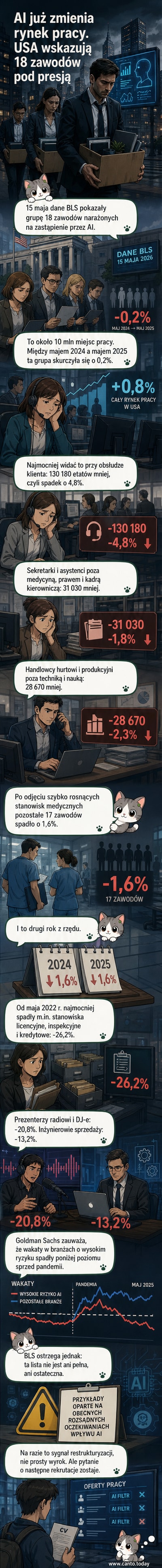 Ilustracja przedstawiająca robotę analizującą dokumenty biurowe, z ludźmi w tle odchodzącymi od biurek – symbolizuje zmiany na rynku pracy spowodowane sztuczną inteligencją.
