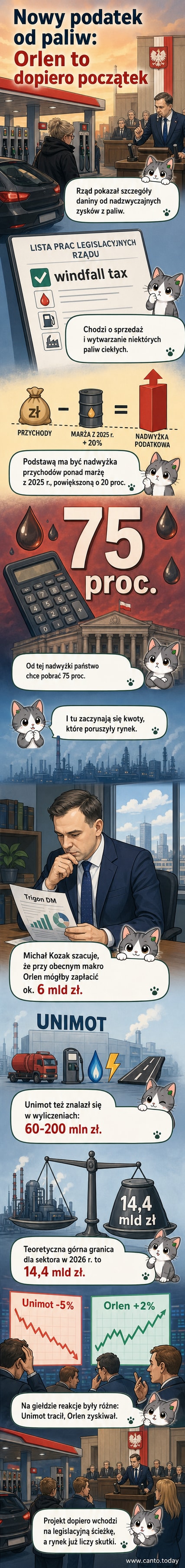 Ilustracja przedstawia dwie wieże ciśnień z logo Orlenu i Unimot, z których jedna traci pieniądz przez otwór oznaczony jako 'podatek od nadzwyczajnych zysków'.