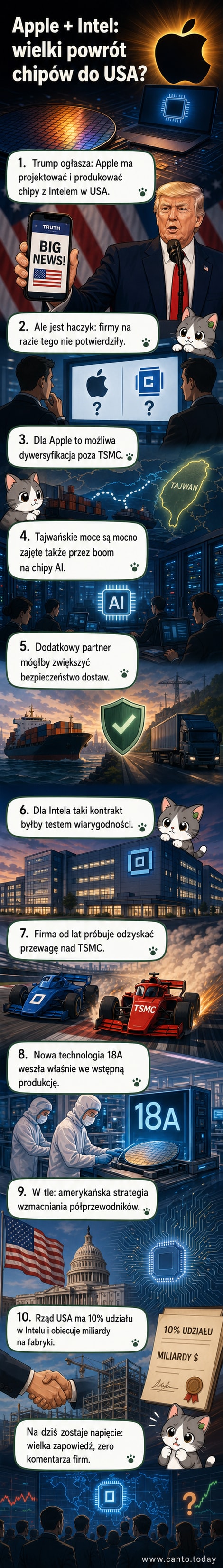 Ilustracja przedstawiająca loga Apple i Intel połączone razem, z tłem amerykańskiej flagi i schematycznym obrazem chipa – symbol wspólnego projektu w USA.