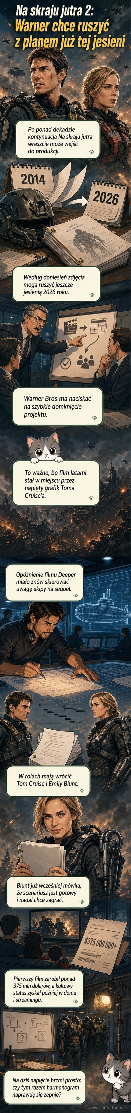 Ilustracja przedstawiająca Tom Cruise'a i Emily Blunt w kombinezonach bojowych na tle zniszczonego miasta, z niebieskim niebem i wirującymi maszynami czasu w tle.
