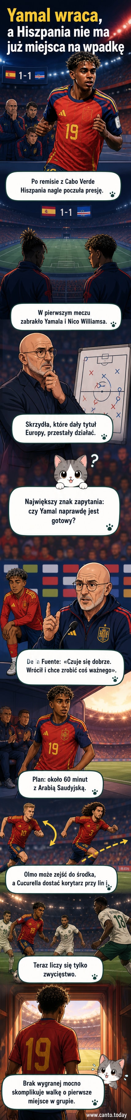 Piłkarz Lamine Yamal w stroju reprezentacji Hiszpanii, gotowy do gry po powrocie z kontuzji.