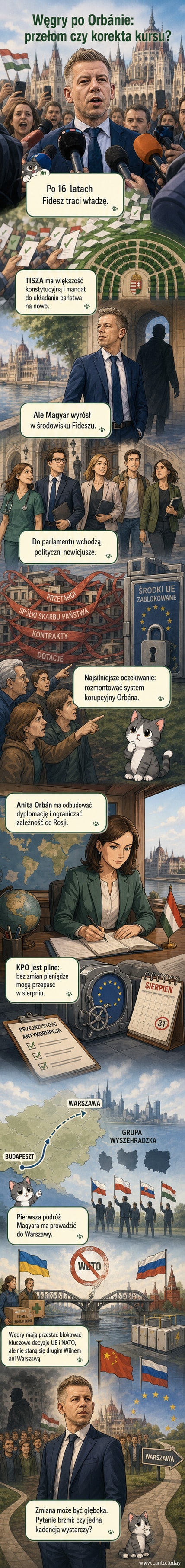 Ilustracja przedstawiająca zmianę władzy na Węgrzech: Péter Magyar wchodzi do parlamentu, za nim cień Viktora Orbána odchodzi.