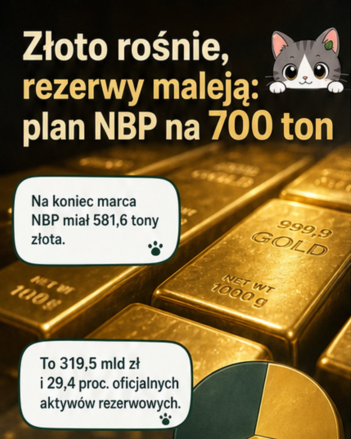 Polska zwiększa zapasy złota