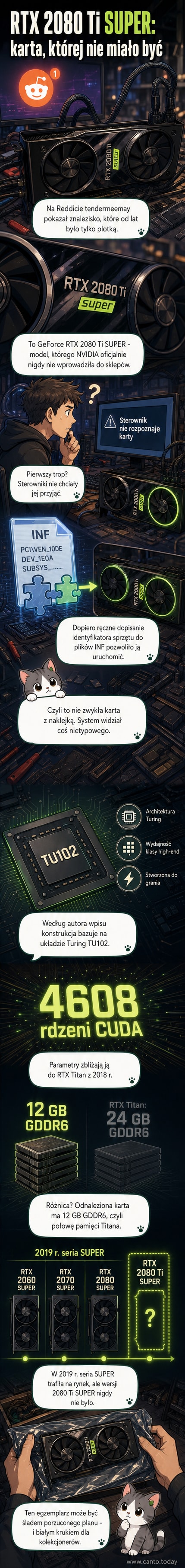 Zdjęcie karty graficznej NVIDIA GeForce RTX 2080 Ti SUPER z czerwonym radiatorem i logo GeForce w tle