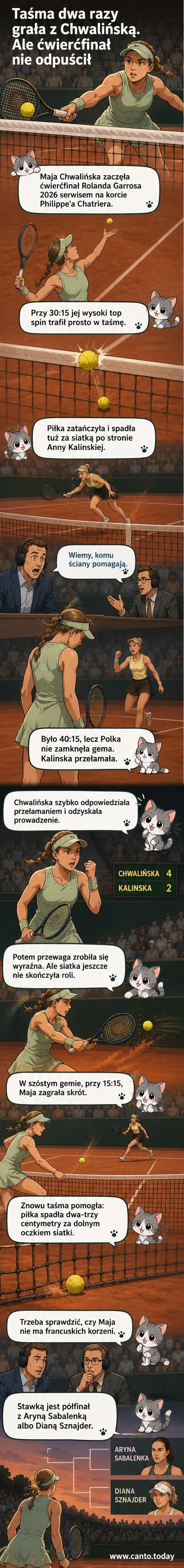 Maja Chwalińska gra na korcie czerwonym podczas meczu Rolanda Garrosa, z taśmą siatki widoczną na pierwszym planie, z oznaczeniem szczęśliwego odbicia.