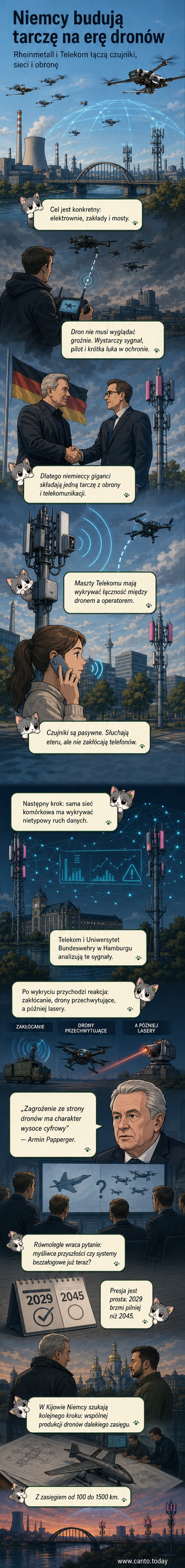 Ilustracja przedstawia niemiecką infrastrukturę przemysłową z dronami w tle i pasywnymi czujnikami RF na masztach telekomunikacyjnych, które wykrywają bezzałogowce jako część nowoczesnej tarczy antydronowej.