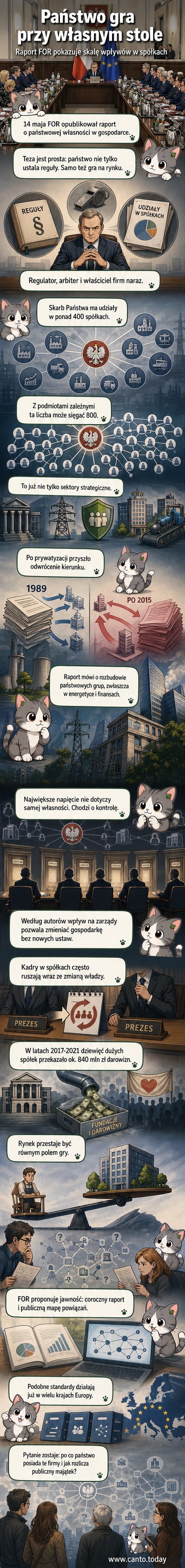 Ilustracja przedstawiającego giganta w garniturze z napisem 'Państwo' stojącego nad miastem, trzymającego w rękach wiele firm oznaczonych nazwami jak PGE, PKO BP, Lotos. W tle mapa Polski z cieniem wpływów sięgającym do różnych sektorów gospodarki.