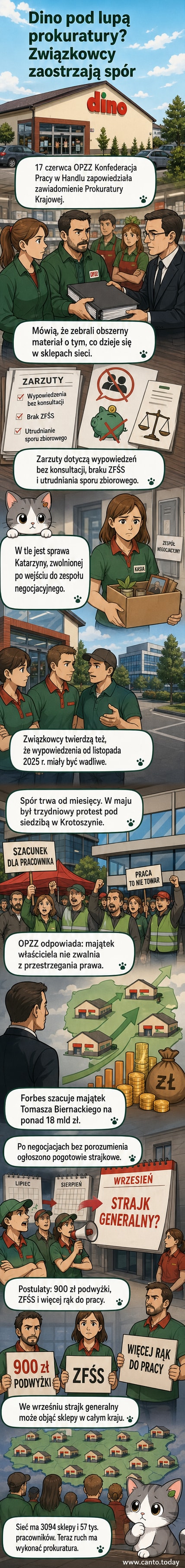 Ilustracja przedstawiająca pracownika w czerwonym uniformie Dino stojącego przed budynkiem prokuratury z teczką w ręku, w tle sylwetki demonstrantów z transparentami