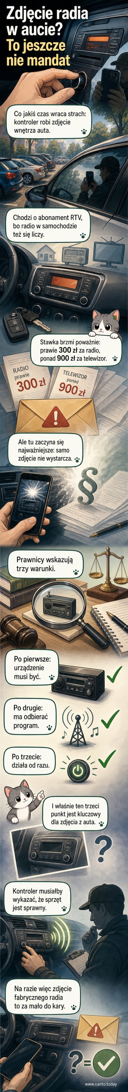 Ilustracja przedstawia kontrolera Poczty Polskiej robiącego zdjęcie wnętrza samochodu z radem, z symbolem pytajnika nad autem, sugerującą wątpliwości prawne.