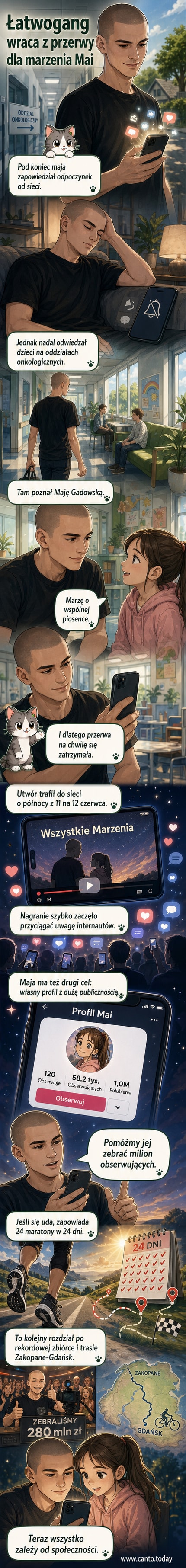 Łatwogang i Maja Gadowska podczas nagrania piosenki 'Wszystkie Marzenia' w szpitalu, w tle instrumenty i uśmiechnięte osoby.