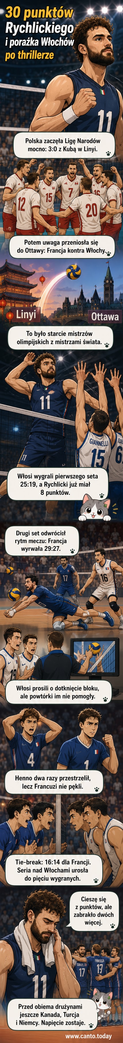 Siatkarska akcja w meczu Ligi Narodów: Francuzi i Włosi walczą o piłkę w tie-breaku, widoczne emocje na twarzach zawodników
