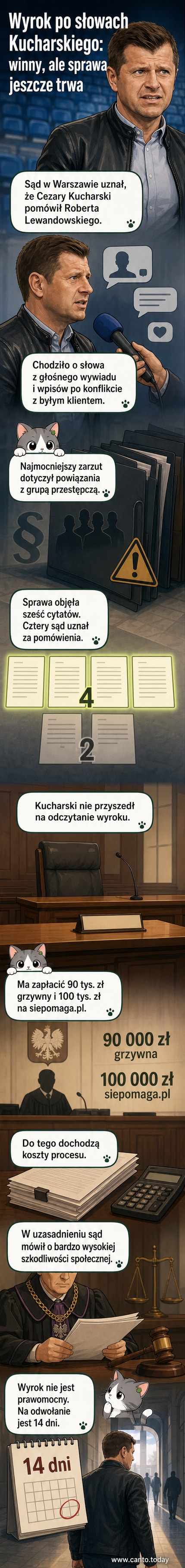 Cezary Kucharski stoi przed budynkiem sądu, otoczony kamerami i dziennikarzami.