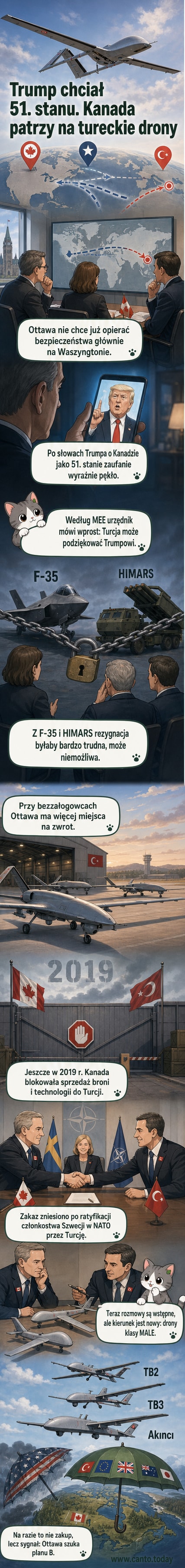 Ilustracja przedstawia kanadyjską i turecką flagę połączoną łańcuchem z dronem Bayraktar w tle, z cieniem amerykańskiej flagi odchodzącej w tło.