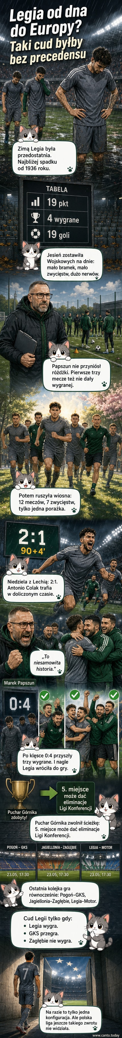 Piłkarze Legii Warszawa świętują gola na boisku Stadionu Miejskiego w Warszawie, podczas meczu w ostatniej kolejce sezonu PKO Ekstraklasy.