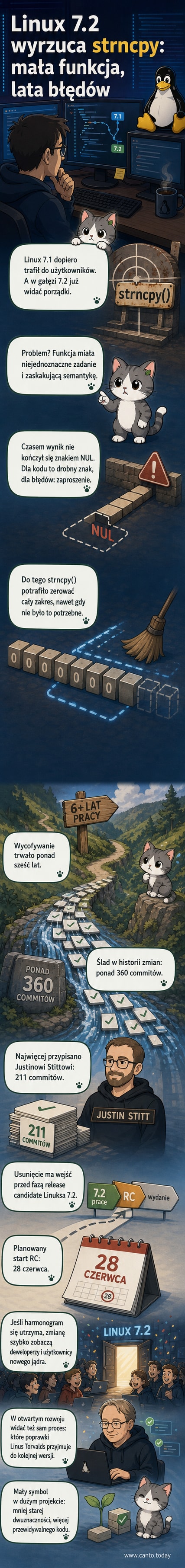 Ilustracja przedstawiająca przestarzałą funkcję strncpy jako złamany element w architekturze jądra Linux, z symbolem X nad nią.
