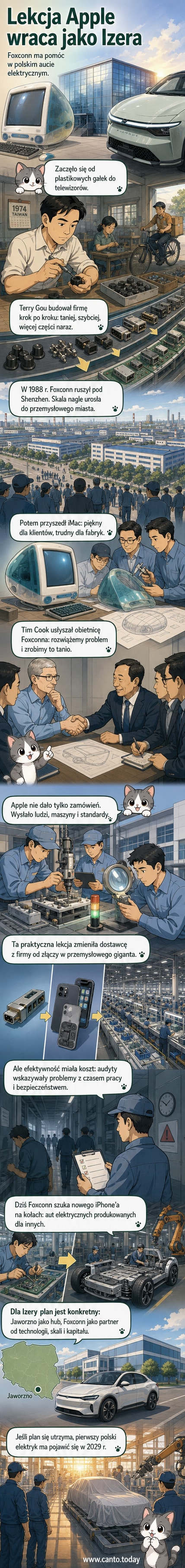 Ilustracja przedstawia fabrykę Foxconn z lat 90. i współczesny projekt samochodu elektrycznego Izera, połączone łańcuchem przemysłowym z logotypem Apple w tle.