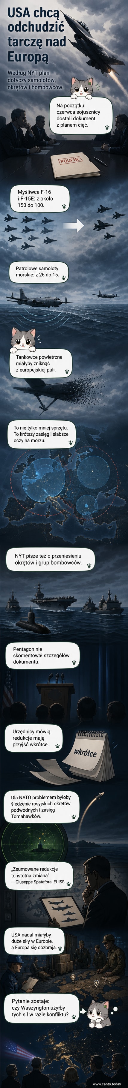 Ilustracja przedstawiająca amerykańskie myśliwce i okręty odchodzące od linii brzegowej Europy, na tle mapy NATO z zaznaczonymi siłami wojskowymi.