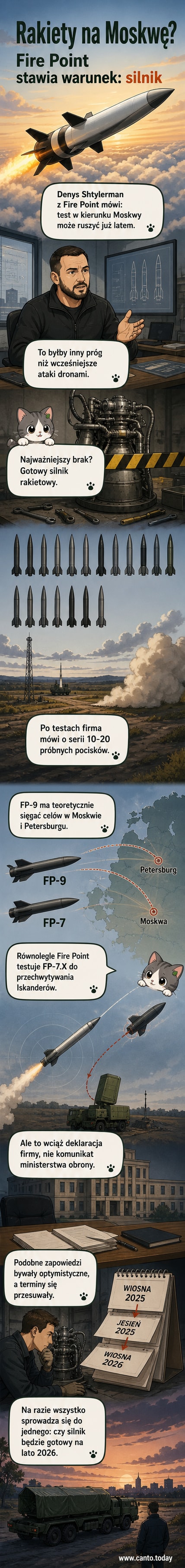Ilustracja przedstawia rakietę balistyczną Fire Point w locie w kierunku Moskwy, z widokiem na tło mapy Ukrainy i Rosji.
