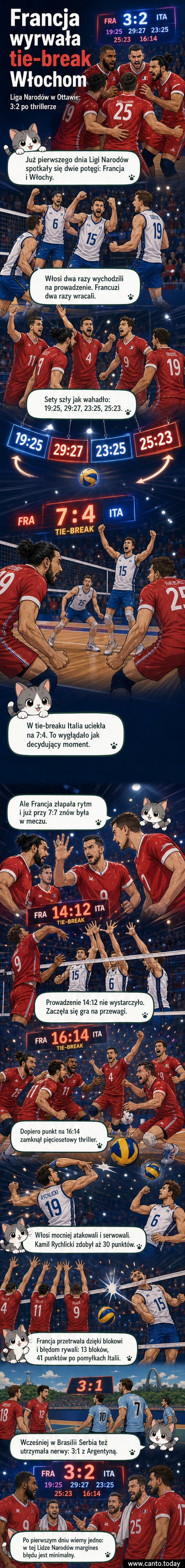 Siatkarze Francji i Włoch podczas intensywnego meczu w Lidze Narodów, z widocznym napięciem i emocjami na boisku w Ottawie.