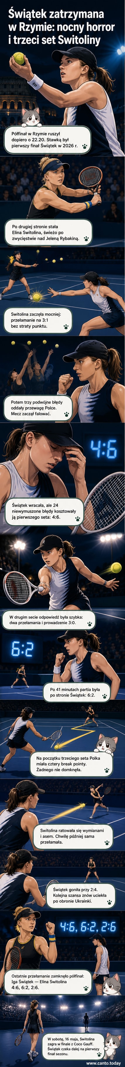 Elina Switolina i Iga Świątek podczas pojedynku w Rzymie, 14 maja 2026 roku. Switolina serwuje, Świątek przygotowuje się do odbicia.