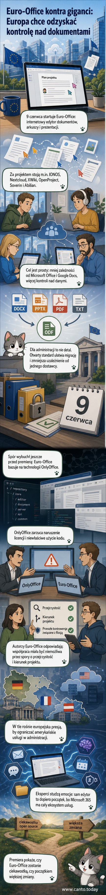 Ilustracja przedstawiająca nowoczesny interfejs Euro-Office z logiem UE, obok symboli Microsoft Office i Google Docs, z cieniem europejskiej mapy w tle – metafora technologicznej niezależności.