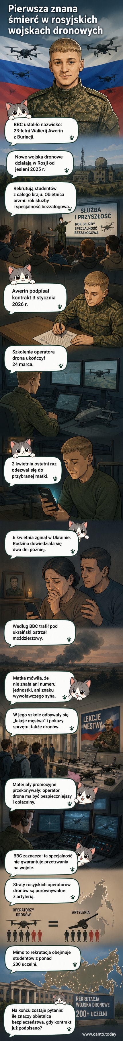 Ilustracja przedstawia rosyjskiego operatora drona w polu, z dronem na tle krajobrazu Ukrainy, symbolizująca nową jednostkę wojskową i jej ofiarę.
