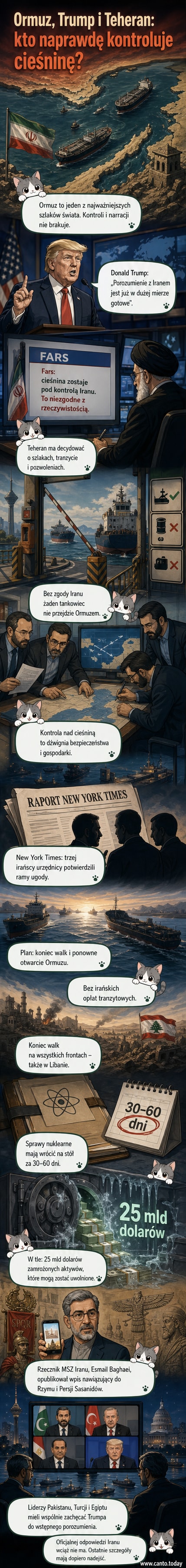 Ilustracja przedstawia cieśninę Ormuz z okrętami wojennymi i tankowcami, na tle flagi Iranu i konturowej mapy Bliskiego Wschodu.