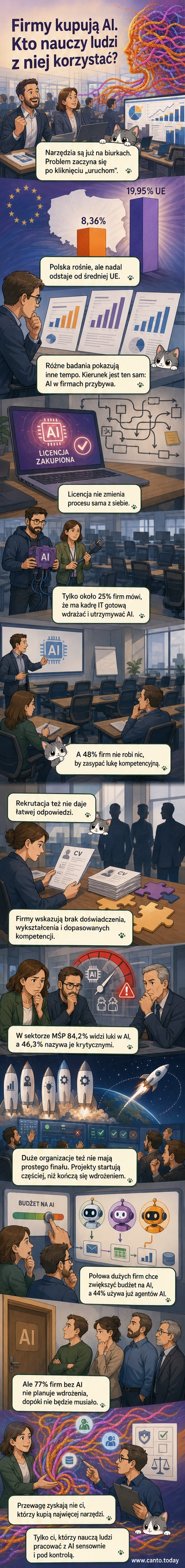 Ilustracja przedstawia biuro, w którym pracownicy patrzą zdezorientowani na monitory z ikonami sztucznej inteligencji, podczas gdy menedżerowie podpisują kontrakty na AI — sytuacja, w której technologia wyprzedza gotowość zespołu.
