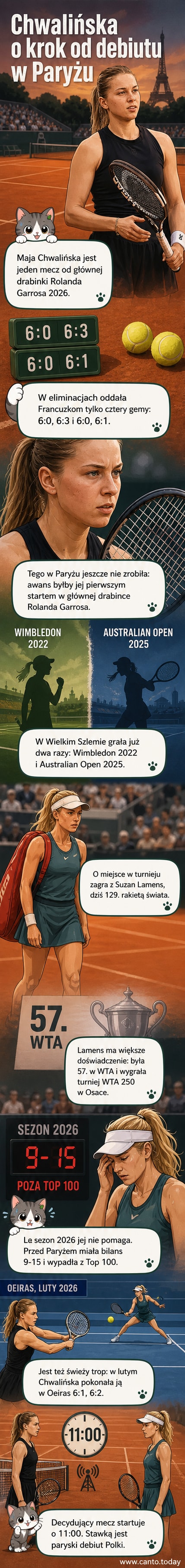 Maja Chwalińska grająca mecz kwalifikacyjny do Rolandu Garrosa 2026, widok z boku kortu, oświetlenie dzienne