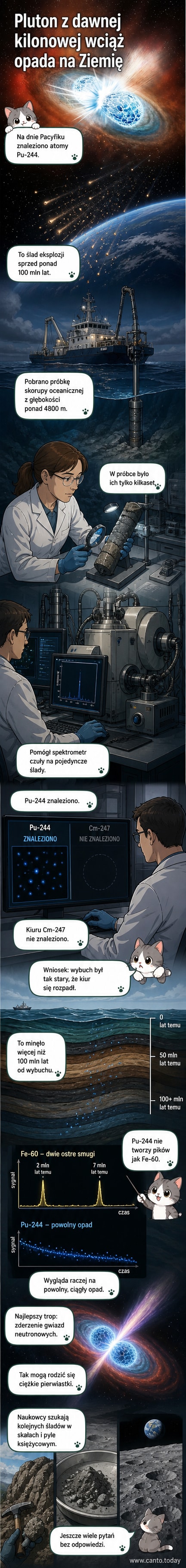Ilustracja przedstawiająca opadające na Ziemię cząstki plutonu z kosmicznego wybuchu, na tle dna oceanicznego i odległej eksplozji dwóch gwiazd neutronowych.