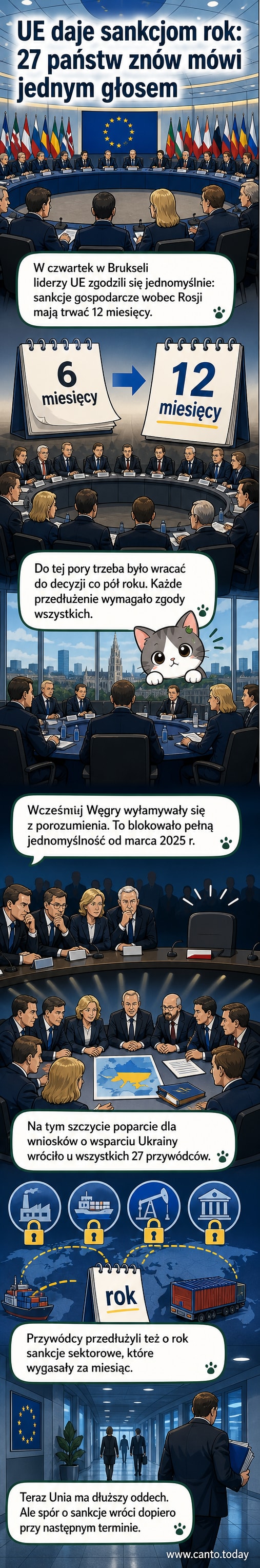 Ilustracja przedstawia mapę Europy z zaznaczonymi granicami Unii Europejskiej i Rosji, z czerwoną linią symbolizującą przedłużone sankcje, oraz sylwetki przywódców krajów UE podpisujących porozumienie w Brukseli.