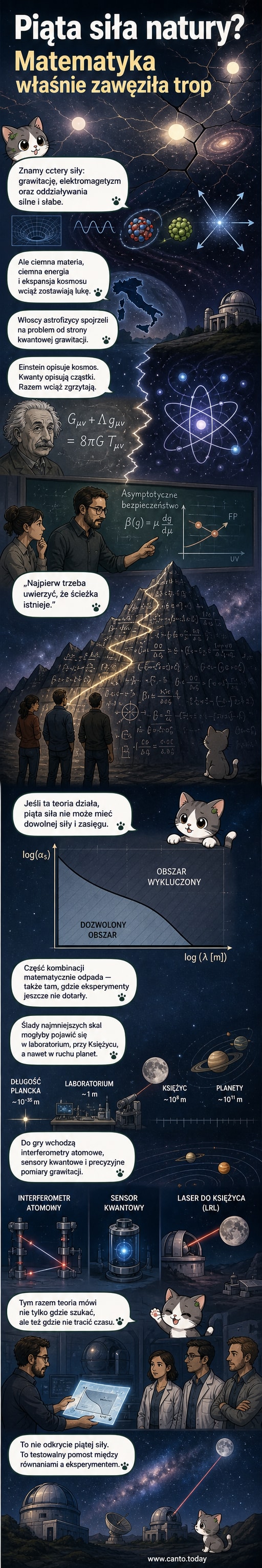 Ilustracja przedstawia abstrakcyjny model Wszechświata z czterema znanymi siłami i piątą, nieznaną siłą w tle, z symbolem Plancka i równaniami na tle kosmosu.