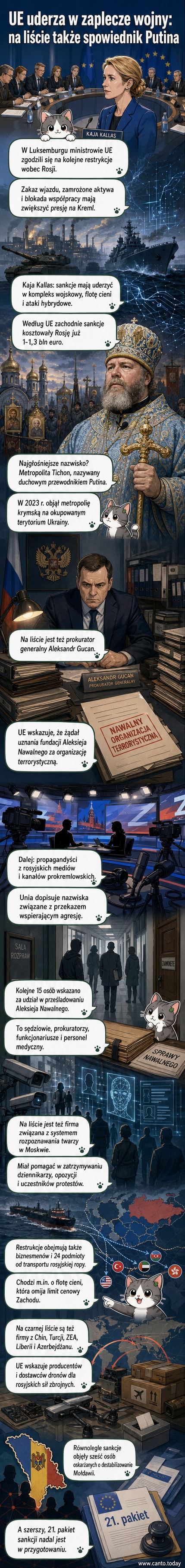 Ilustracja przedstawiająca unijną flagę na tle czarnej listy z nazwiskami i symbolami sankcji, w tle sylwetka Kremla