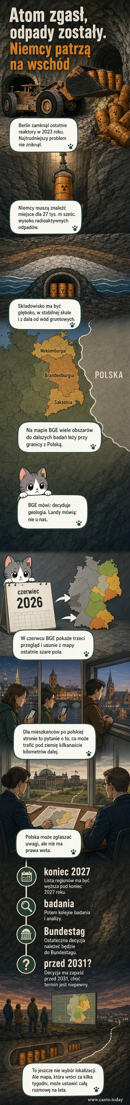 Mapa Niemiec z zaznaczonymi potencjalnymi lokalizacjami składowisk odpadów nuklearnych w pobliżu granicy z Polską