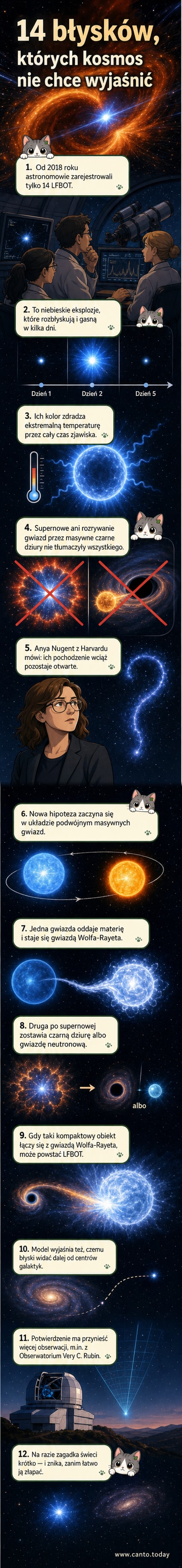 Ilustracja przedstawia spektakularną niebieską eksplozję na tle ciemnego kosmosu, z kolizją czarnej dziury z gwiazdą Wolfa-Rayeta w centrum.