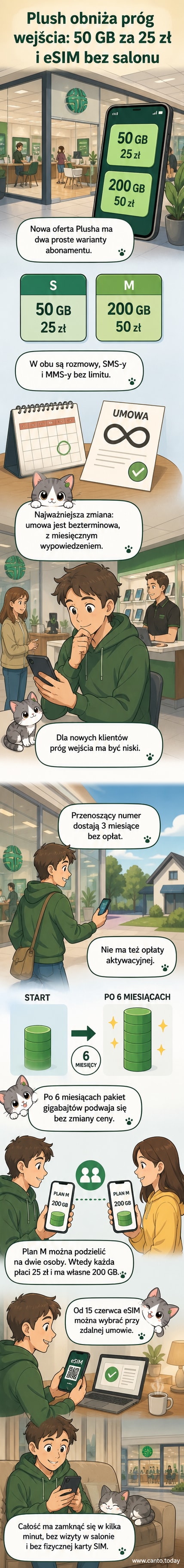 Ilustracja przedstawiająca smartfon z eSIM, ikonę Internetu i dwa połączone symbole użytkowników, symbolizujące dzielony pakiet danych