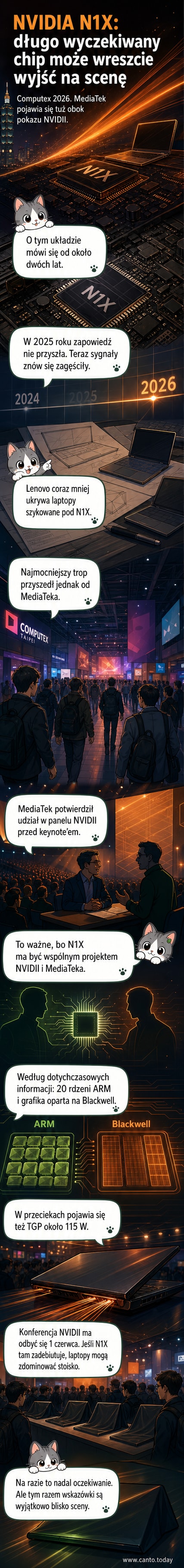 Schematyczny układ SoC z napisem NVIDIA N1X, otoczony ikonami laptopa, logotypów NVIDIA i MediaTek, oraz datą COMPUTEX 2026
