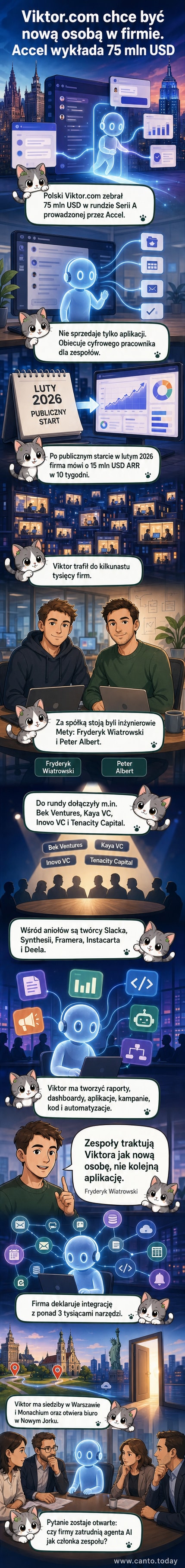 Ilustracja przedstawia cyfrowego pracownika AI w postaci avatara w aplikacji Slack, współpracującego z ludzkimi pracownikami w biurze technologicznym.