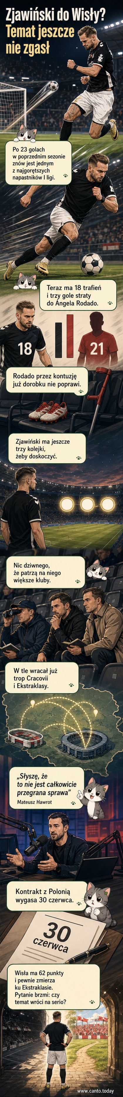Piłkarz Łukasz Zjawiński w białej koszulce Polonii Warszawa strzela bramkę podczas meczu I ligi, tło: stadion i kibice
