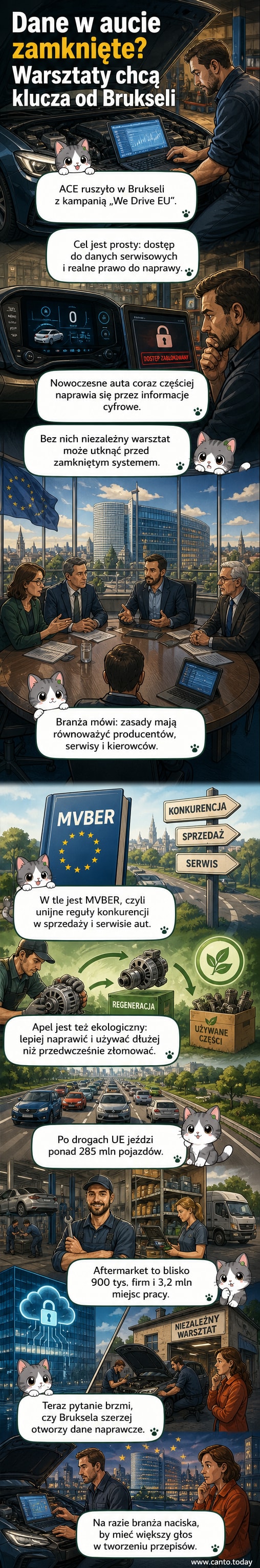 Ilustracja przedstawiająca warsztat samochodowy z mechanikami pracującymi przy różnych autach, na tle logotypów producentów i symboli danych cyfrowych.