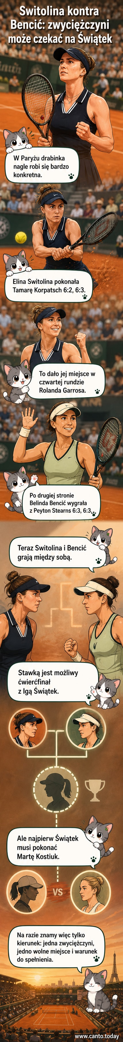 Elina Switolina podczas meczu na Roland Garros, widok z boku kortu, oświetlenie dzienne