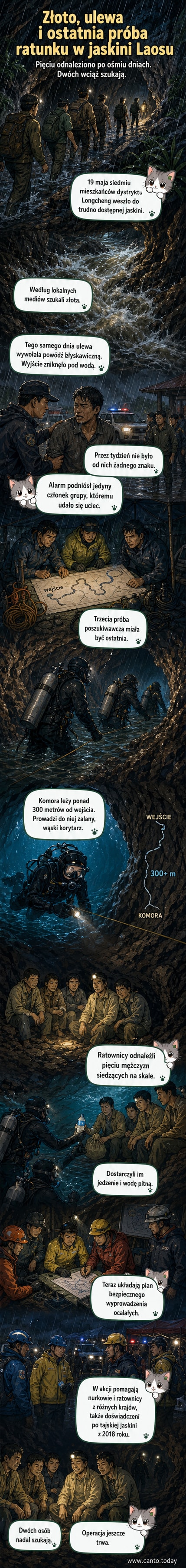 Ilustracja przedstawia pięć osób siedzących na skale w ciemnej, zalanej wodą jaskini, podczas gdy ratownicy nurkują w wąskim korytarzu.