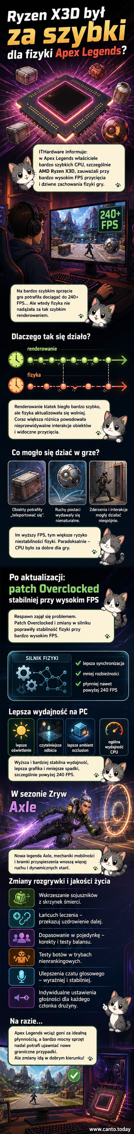 Ilustracja przedstawiająca procesor AMD Ryzen X3D i postać z Apex Legends w momencie rozrywania się fizyki gry – obiekty lecą w niewłaściwe strony przy wysokim FPS.