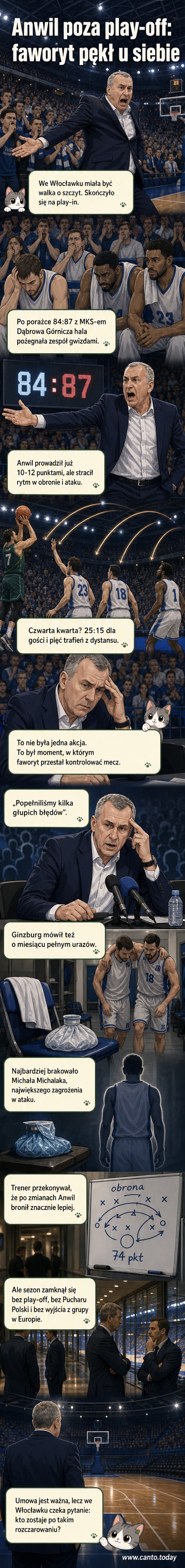 Zespół Anwil Włocławek na parkiecie Hali Mistrzów podczas przegranego meczu play-in z MKS Dąbrowa Górnicza.