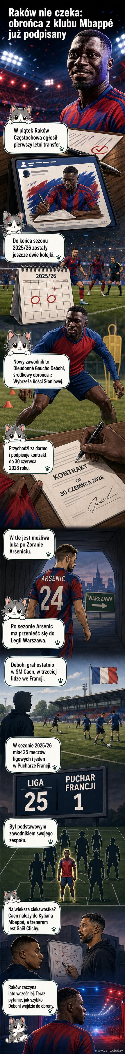Piłkarz Dieudonné Gaucho Debohi w stroju Rakowa Częstochowa, z logiem klubu i francuskim klubem SM Caen w tle.