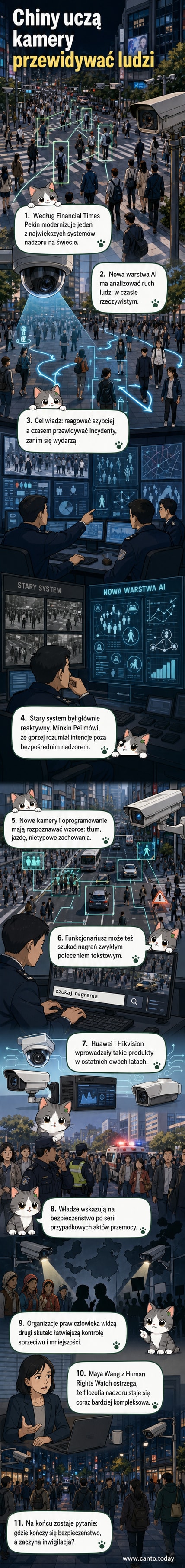Ilustracja przedstawiająca miasto w Chinach z kamerami nadzoru i interfejsem AI analizującym ruchy ludzi na ulicach.