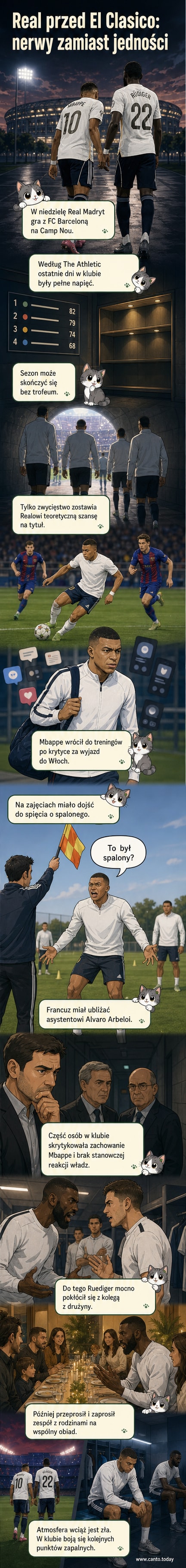 Ilustracja przedstawiająca napiętą scenę w szatni Realu Madryt: Mbappé i Rüdiger stoją w oddzielnych grupach, trenerzy rozmawiają szeptem, na tle widać logo El Clásico.