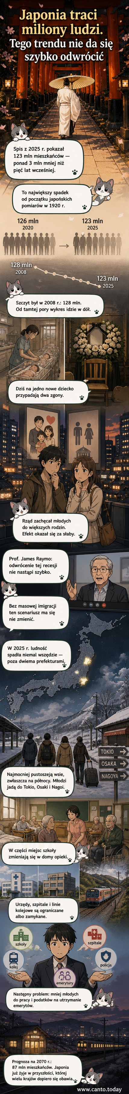 Ilustracja przedstawiająca pustoszejącą japońską wieś z zamkniętą szkołą i przekształconą w dom opieki budynkiem, z widocznym opadającym wykresem populacji w tle.