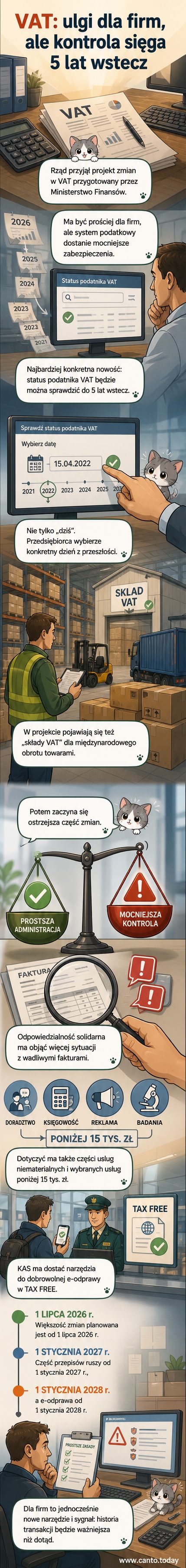 Ilustracja przedstawiająca dokumenty VAT, laptop z formularzem podatkowym i ikonę zegara oznaczającą retrospektywną weryfikację.