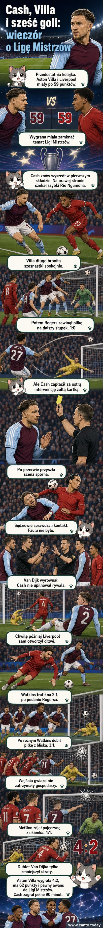 Piłkarz Matty Cash w białej koszulce Aston Villi podczas meczu przeciwko Liverpoolowi, grający pełny mecz w walce o awans do Ligi Mistrzów.